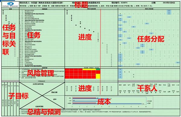 星空体育·(中国)官方网站正式启动“南京机电-冠盛汽配教师企业实践流动站”进站计划
